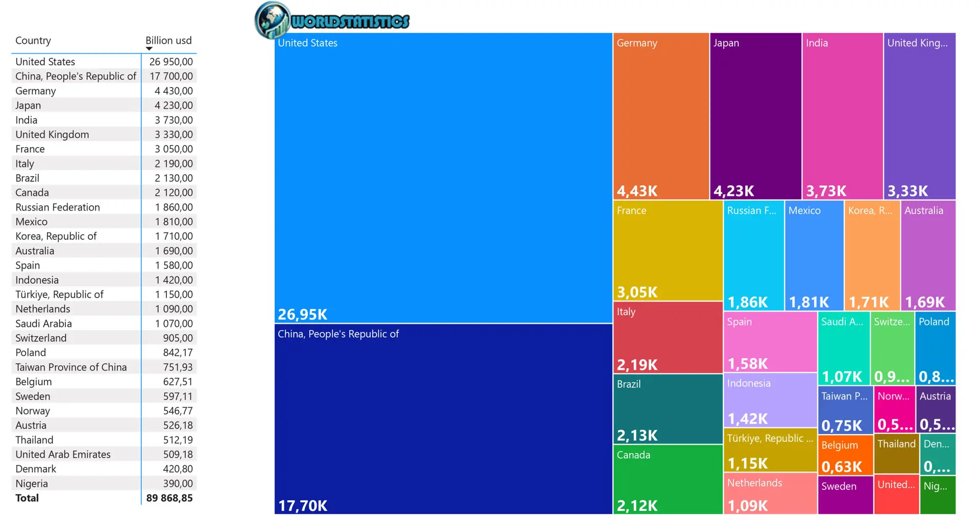 Delving into the World’s Top 30 Economies and Their Global GDP Contributions