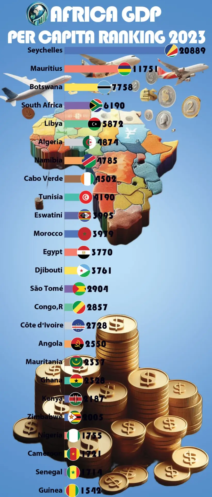 Africa GDP Per Capita Ranking 2023