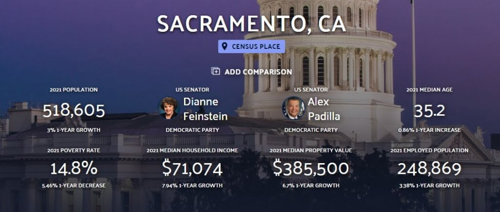 Exploring the Growth Trends in Sacramento
