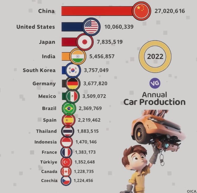 biggest car producer country in the world