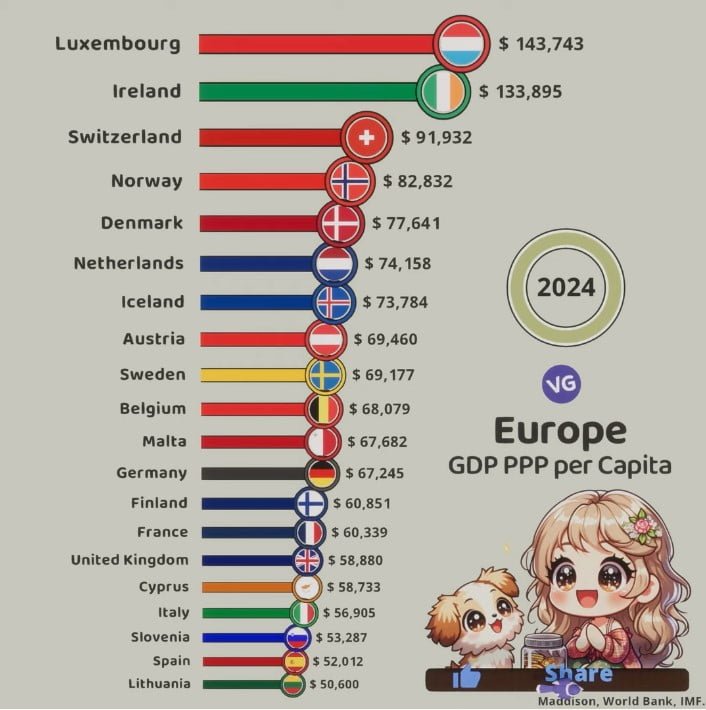 The Richest Countries in Europe Per Capita