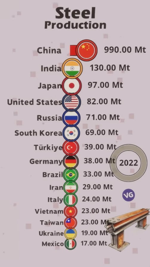 biggest steel producers in the world