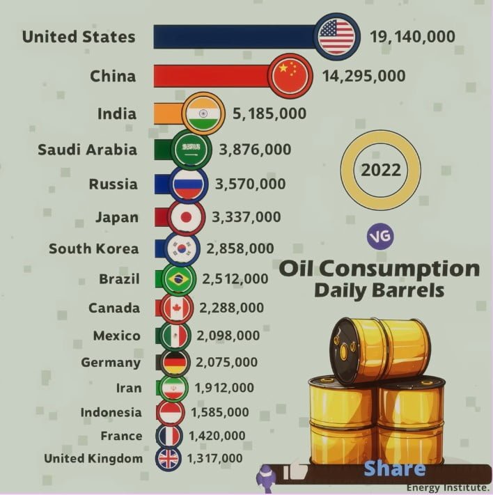 oil consumption per country