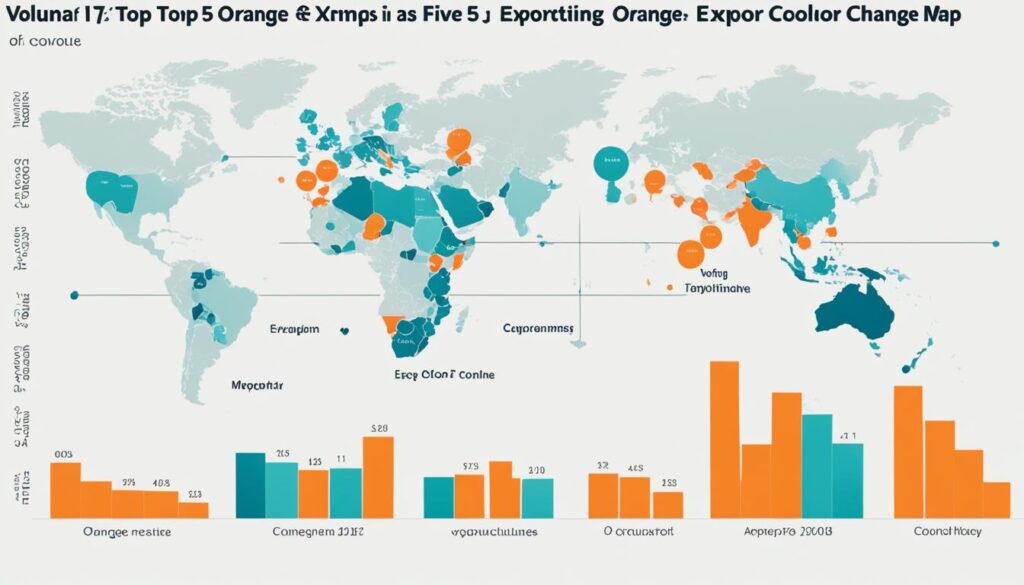 global orange export trends