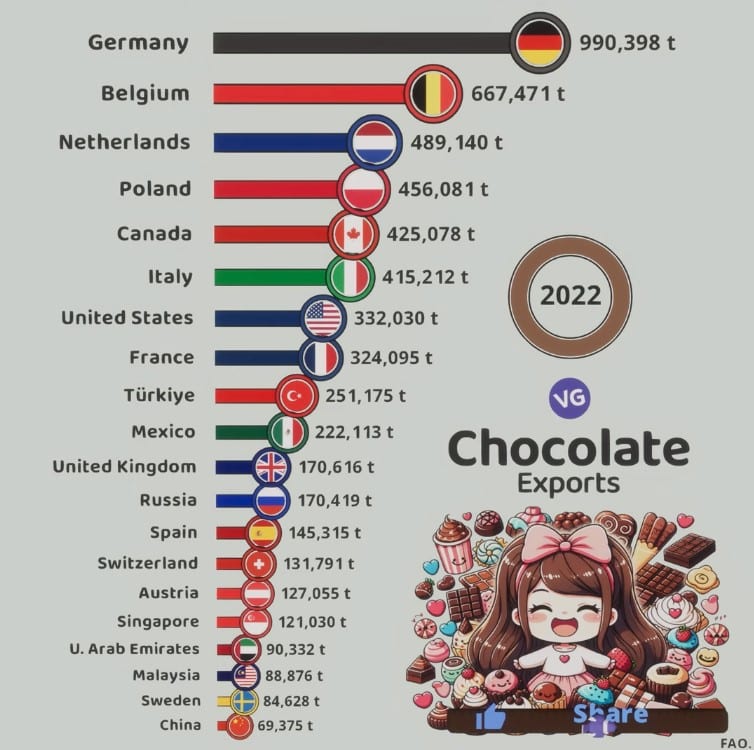 hocolate exports by country