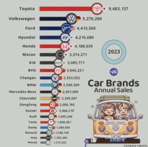 most sold car brands in mexico