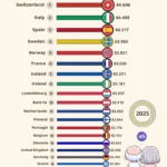 Projections for Life Expectancy in Europe by 2025