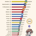 European Countries with the Highest Unemployment Rate 2024