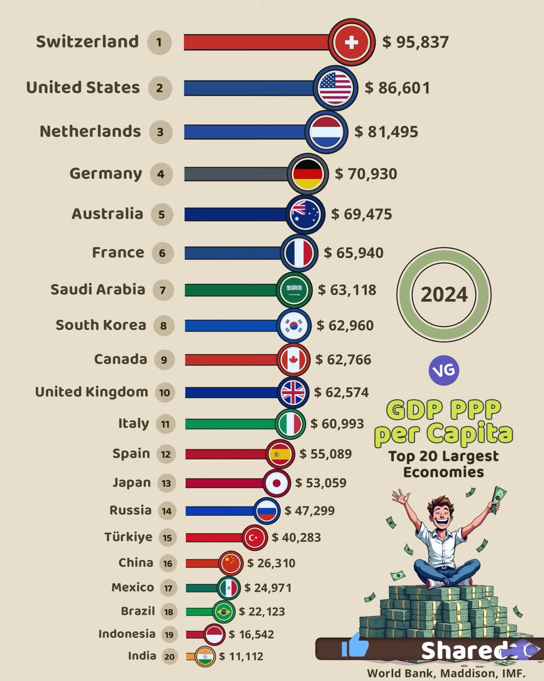 Current Global Birth Rate Statistics and Rankings 2024