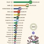 The Countries with the Most Cows in the World 2023