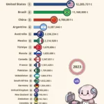 The Largest Beef Producers in the World 2023