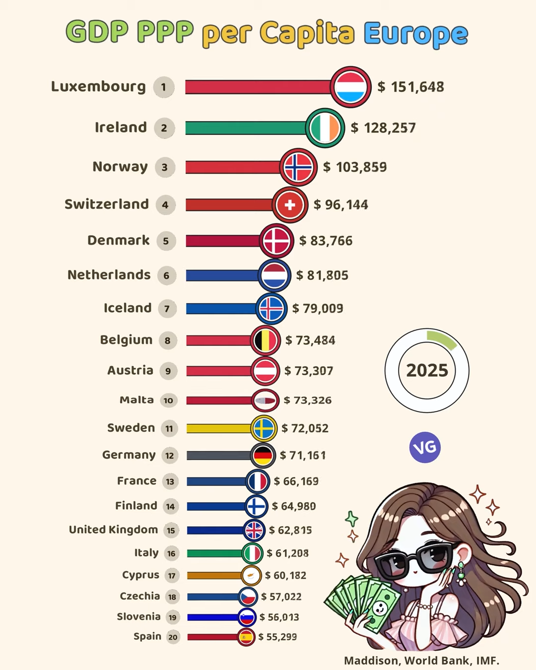 The Richest Countries in Europe 2025