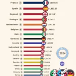 The Best UEFA Football Teams for 2024