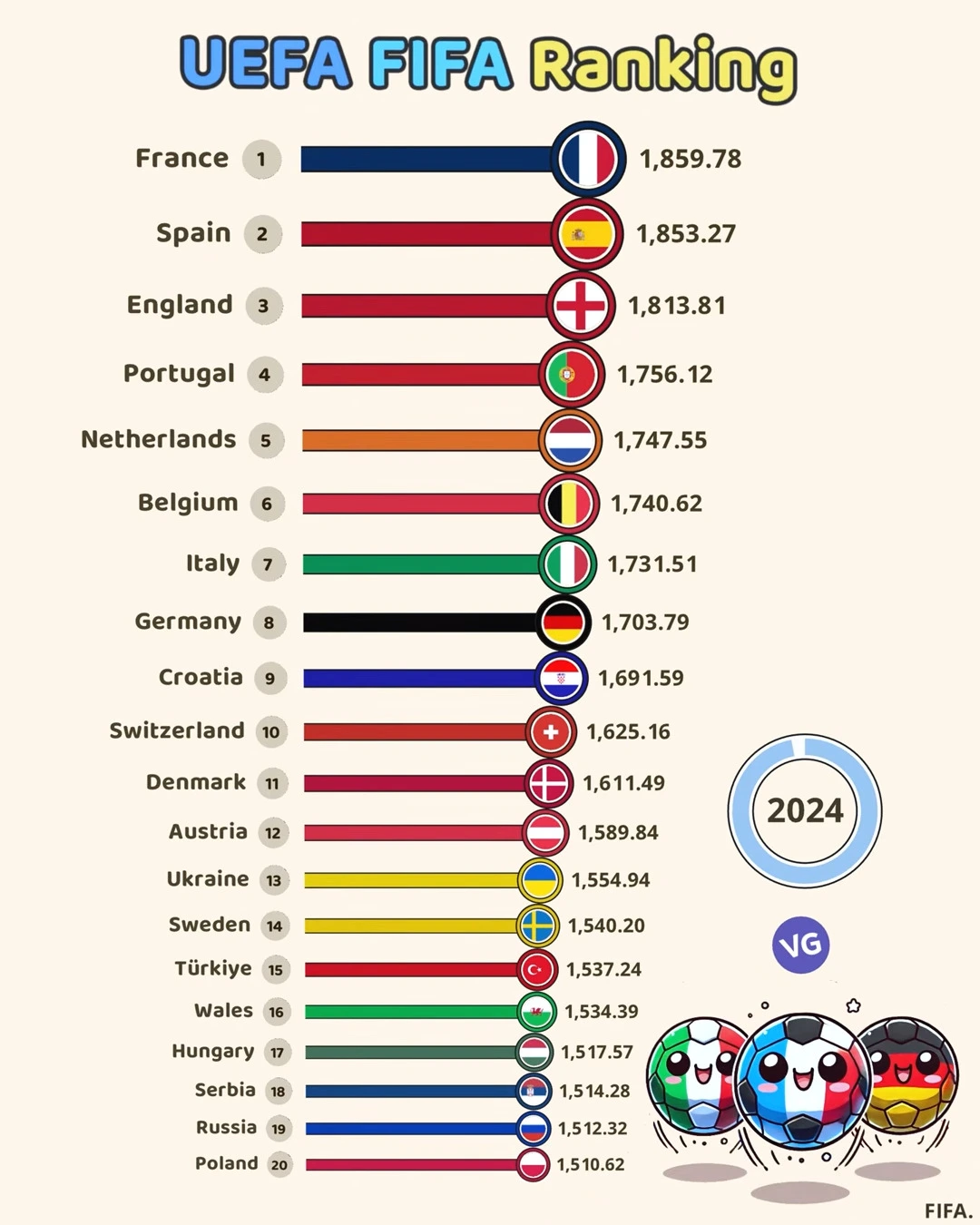 The Best UEFA Football Teams for 2024