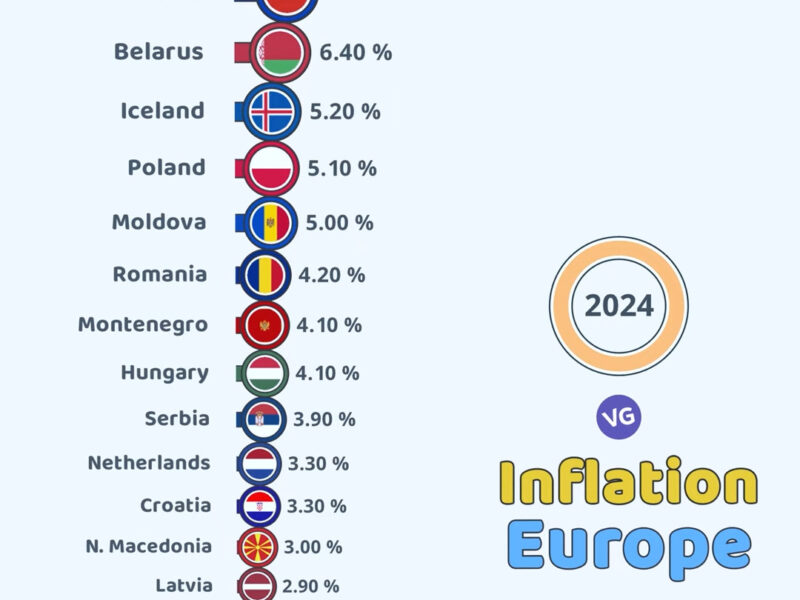 European Inflation Rates in 2024