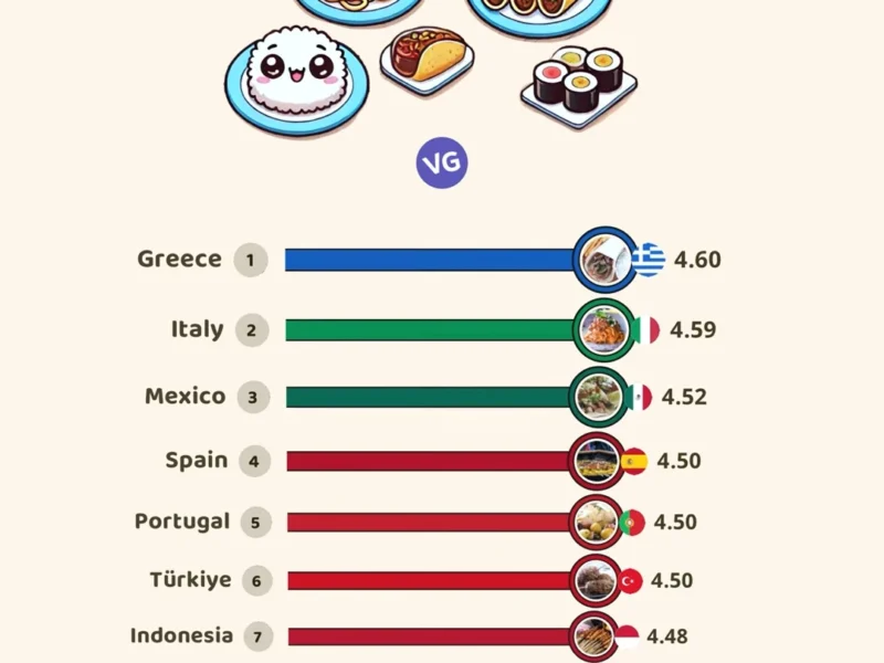 Top 10 Best Cuisines in the World