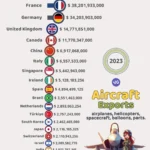 Top Aircraft Exporting Countries (2023)