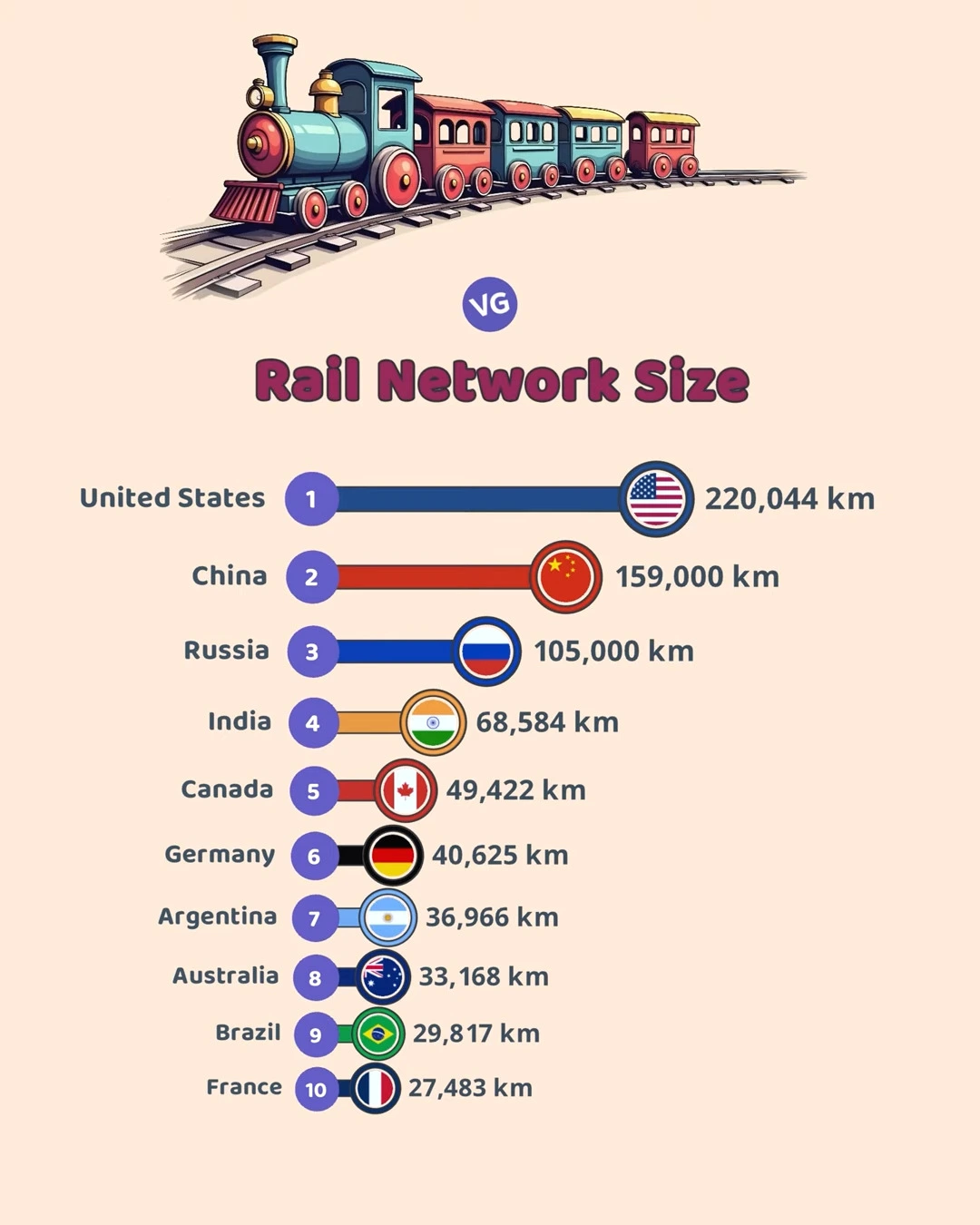 Miles of Rails: The Top 10 Countries with the Largest Railway Systems