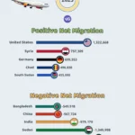 Global Migration Patterns 2023 A Tale of Two Flows