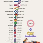 Top 20 Car Producing Countries (2023)