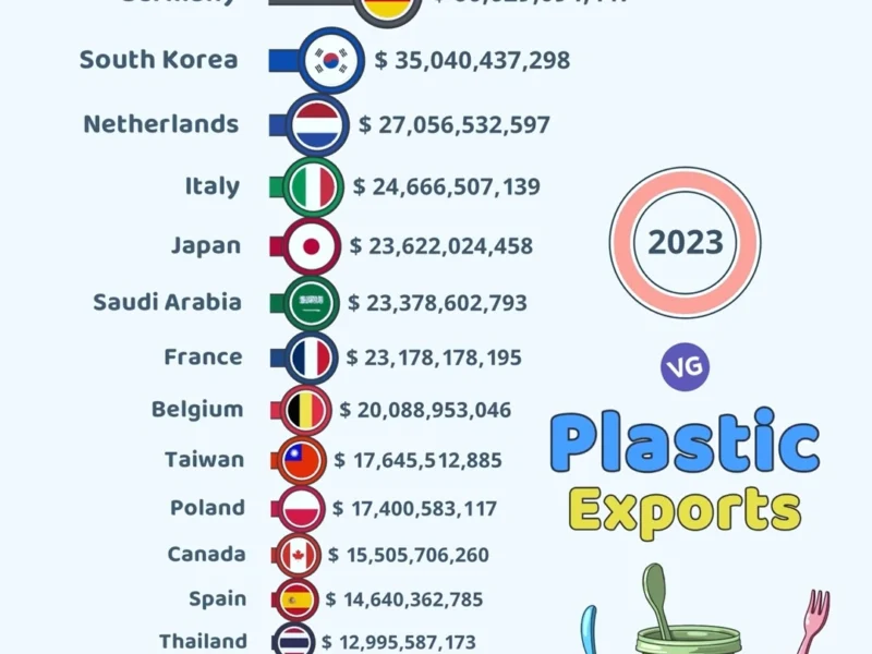 Plastic Exports (2023)