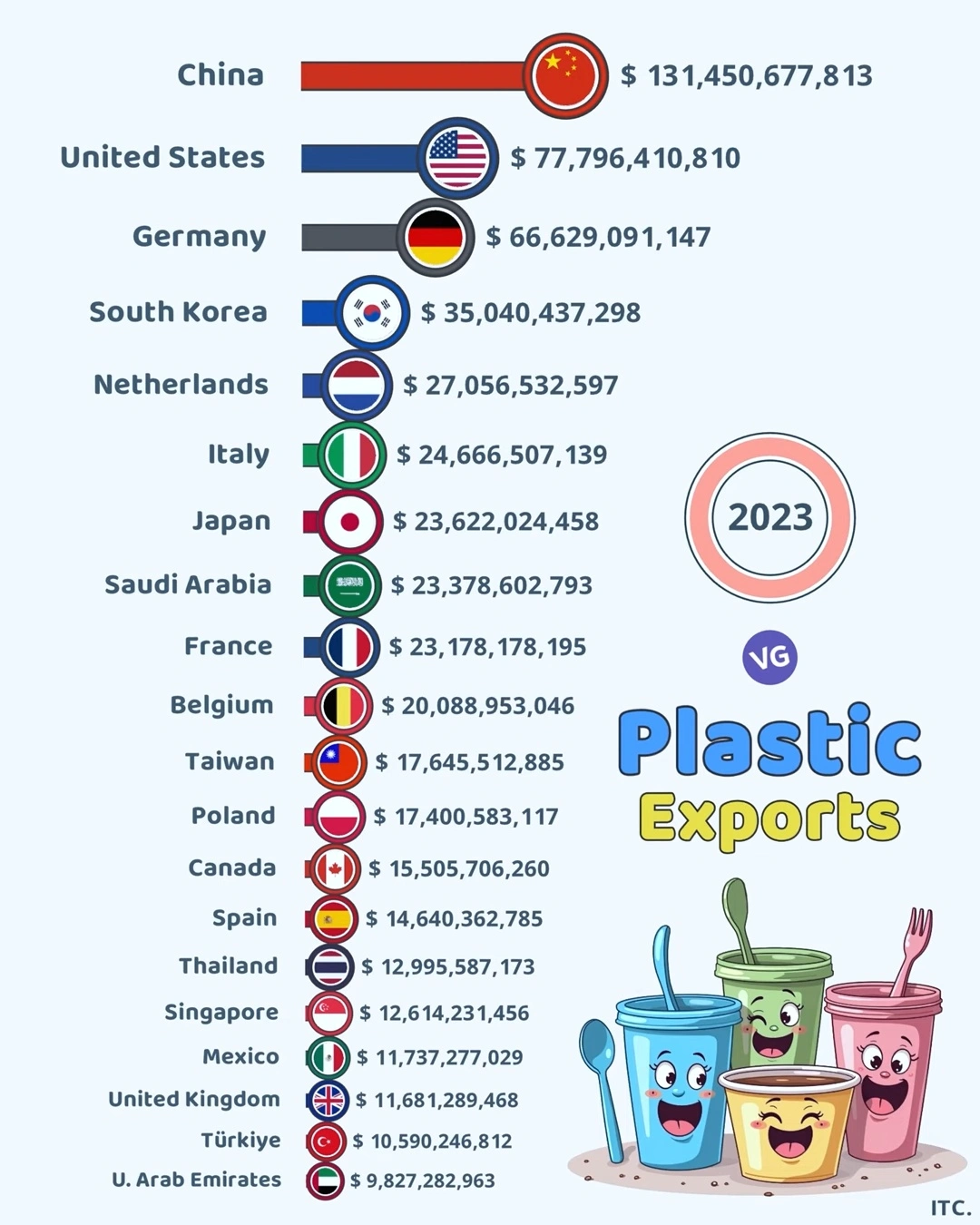 Plastic Exports (2023)