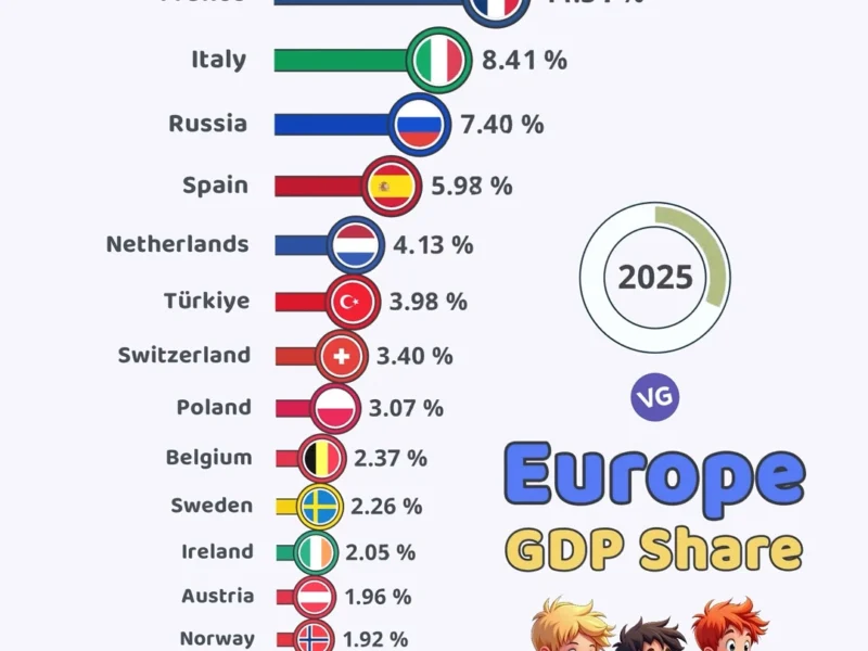 Richest and Poorest Countries in the World (GDP PPP per Capita - 2024)