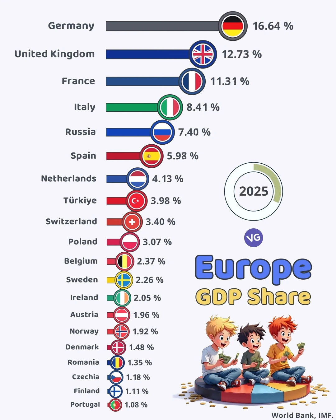 Richest and Poorest Countries in the World (GDP PPP per Capita - 2024)