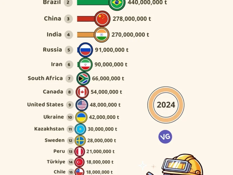 Global Iron Production in 2024: The Top 20 Countries Shaping the Industry