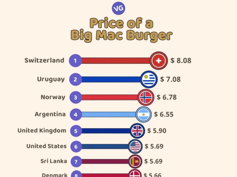 Most Expensive Big Macs