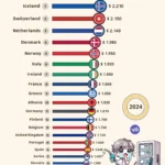 The Most Expensive Gasoline in Europe 2024