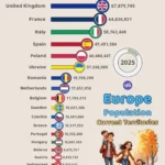 Top 20 Most Populous Countries in Europe (2025)