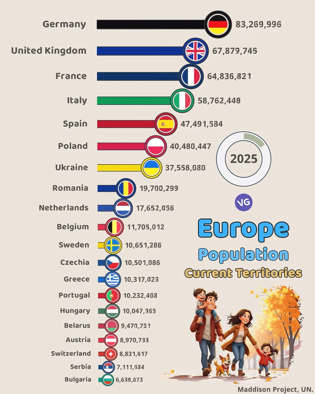 Top 20 Most Populous Countries in Europe (2025)