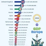 Top Economies in Europe (2024 GDP in USD)