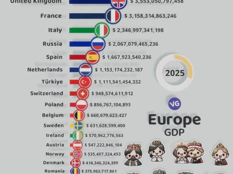 Top 20 Largest African Economies (GDP - 2025)