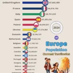 Top 20 Most Populous Countries in Europe 2024