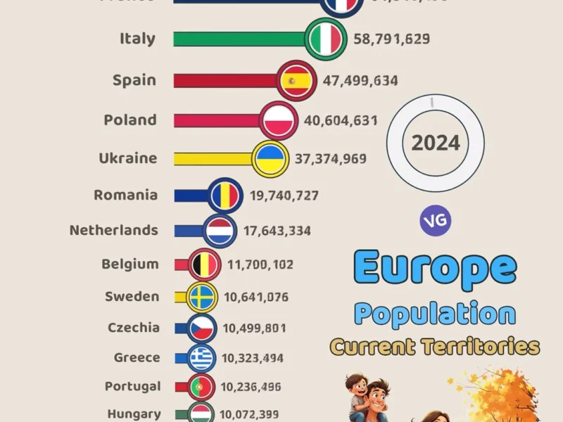 Top 20 Most Populous Countries in Europe 2024