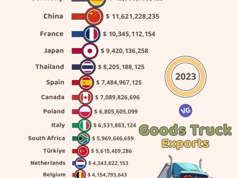 Top Goods Truck Exporting Countries (2023)