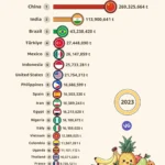 Top Fruit-Producing Countries (2023)