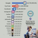 Top Websites by Monthly Visits (2023)