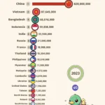 Top Countries by Duck Population (2023)