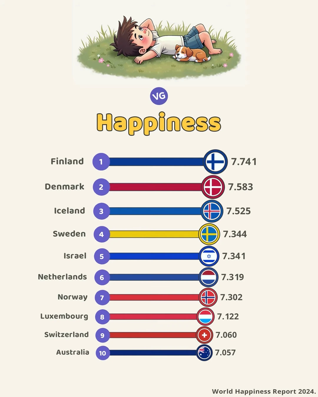 😊 Top 10 Happiest Countries (2024) 🌍