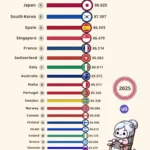 Life Expectancy at Birth in Women (2025)