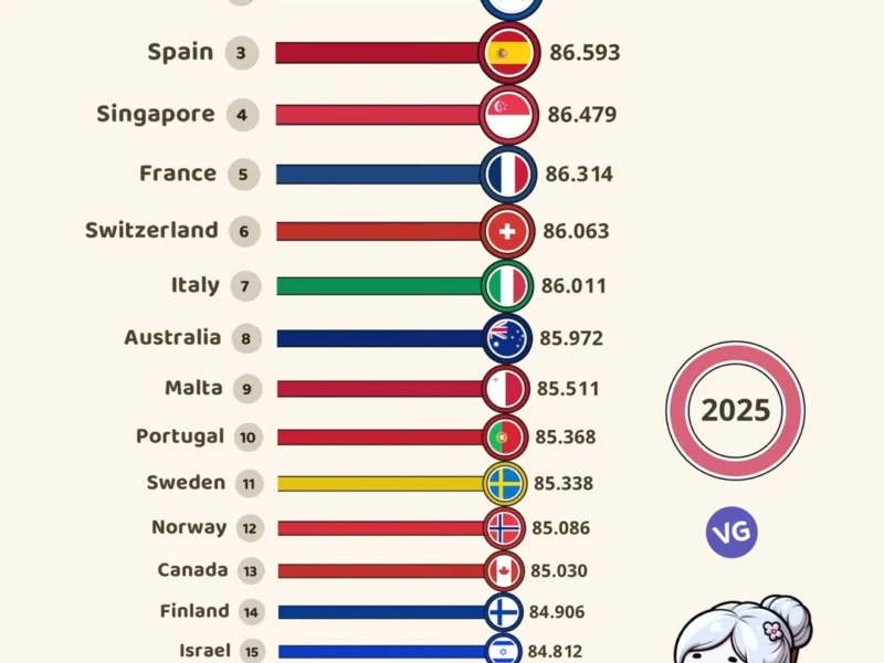 Life Expectancy at Birth in Women (2025)