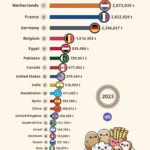 Top 20 Potato Exporting Countries (2023)