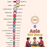 Top 20 Largest Economies in Asia by GDP Share (2024)