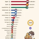 Top Orange Exporting Countries (2023)