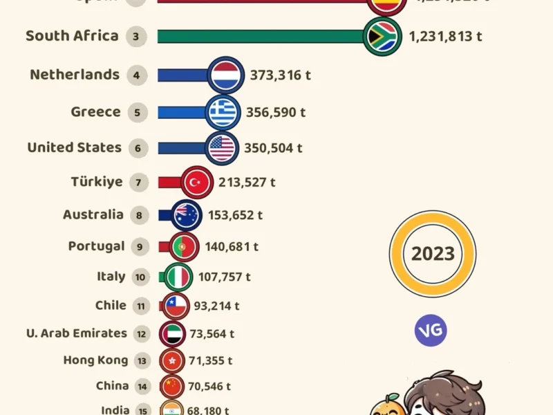 Top Orange Exporting Countries (2023)